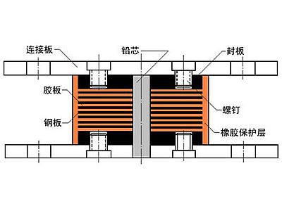 靖州县抗震支座施工-普通板式橡胶支座厂家